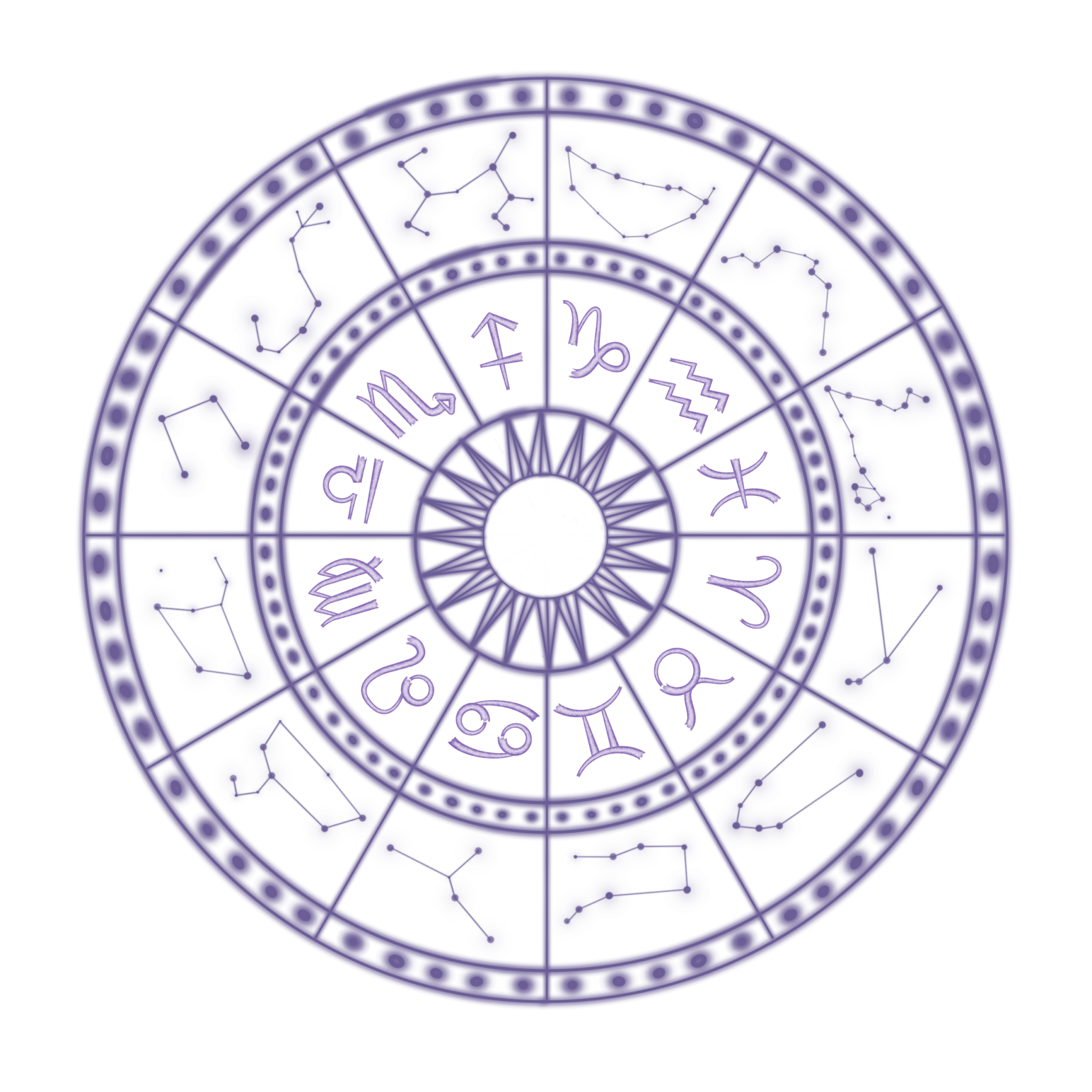 Western Astrology Zodiac Wheel